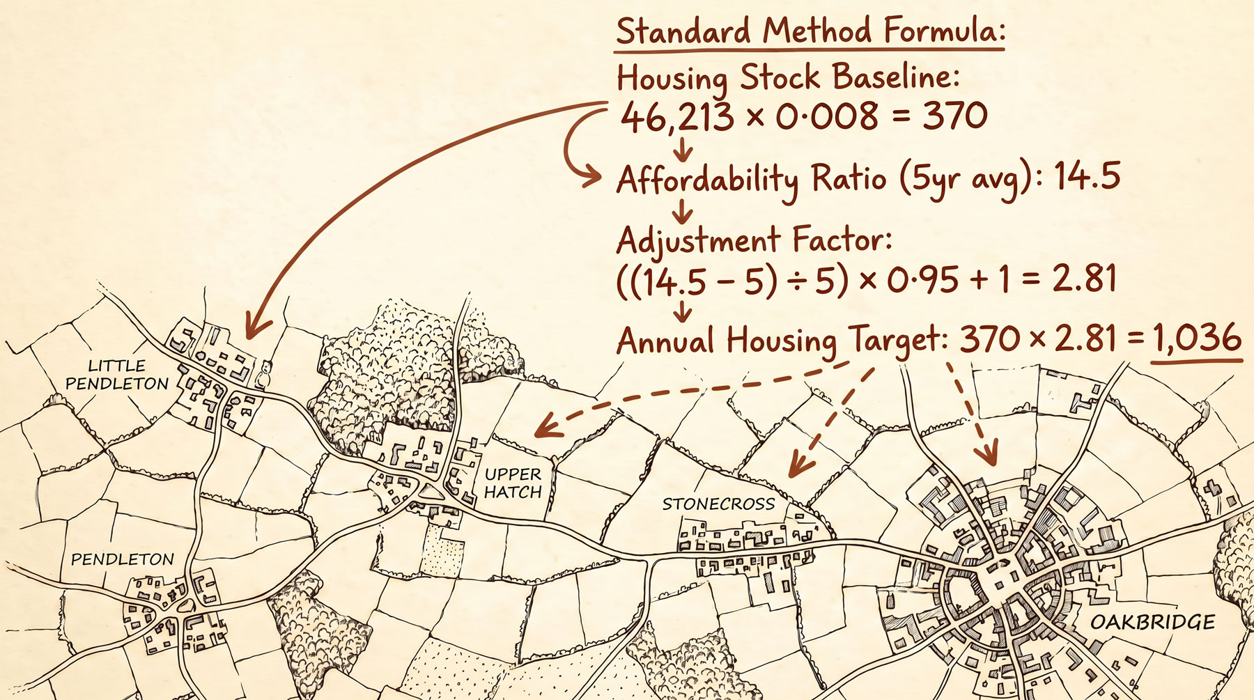 Illustrated map showing fictional English villages with the standard method housing formula overlaid, connecting settlements across a rural landscape